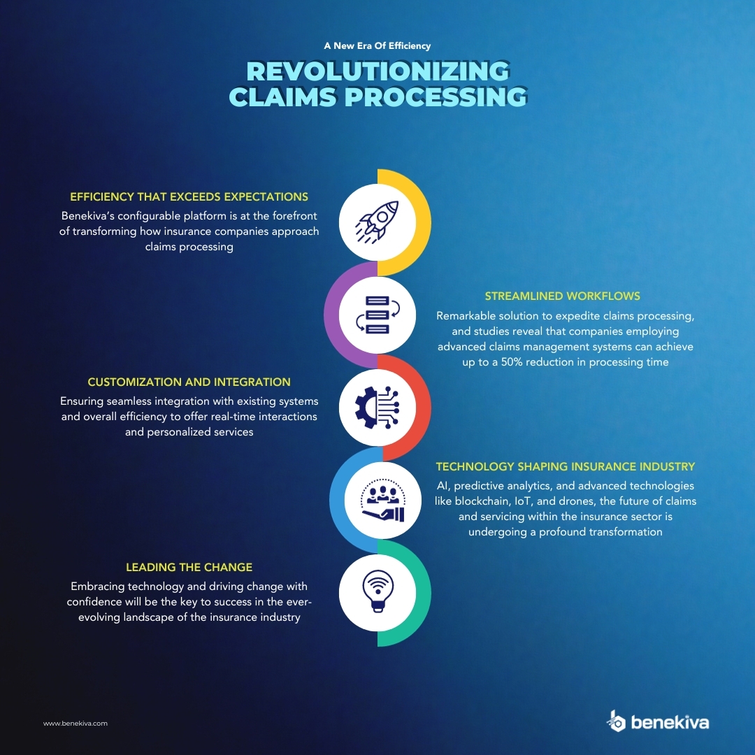 Revolutionizing claims processing: A new era of efficiency